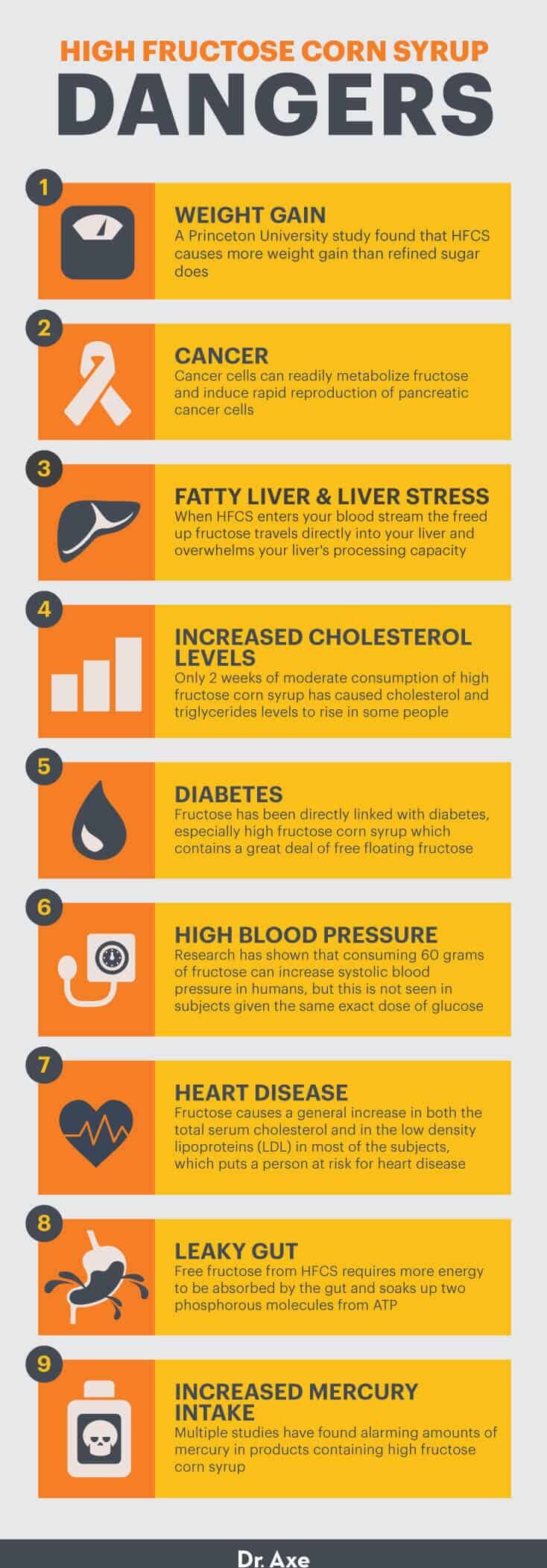 High fructose corn syrup dangers - Dr. Axe