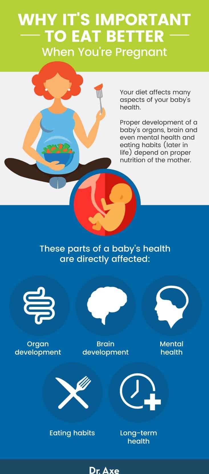 Pregnancy diet guide - Dr. Axe