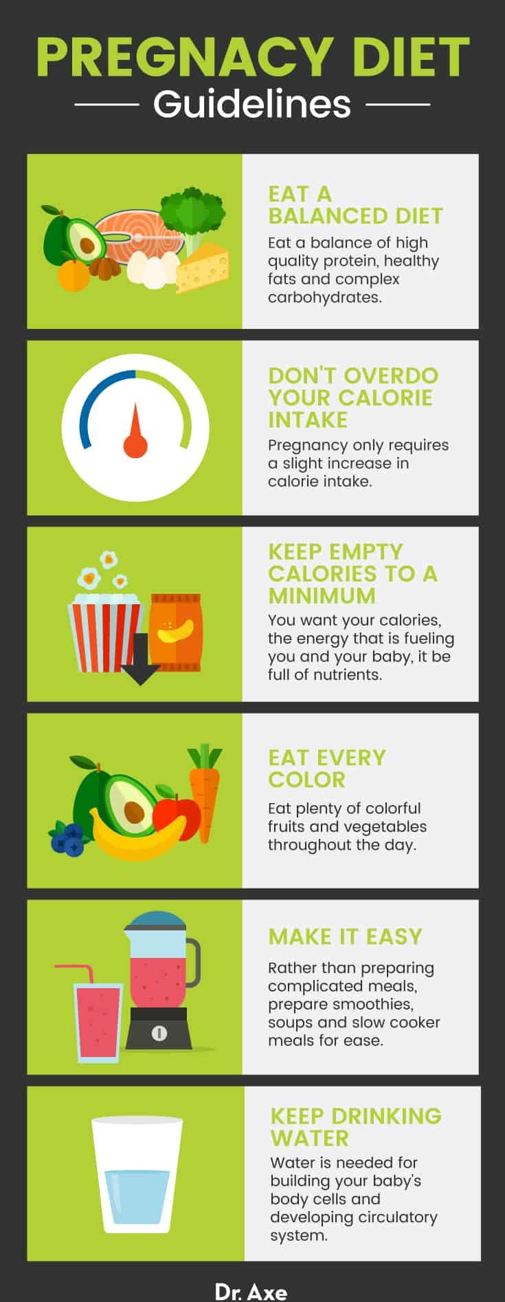 Pregnancy diet guidelines - Dr. Axe