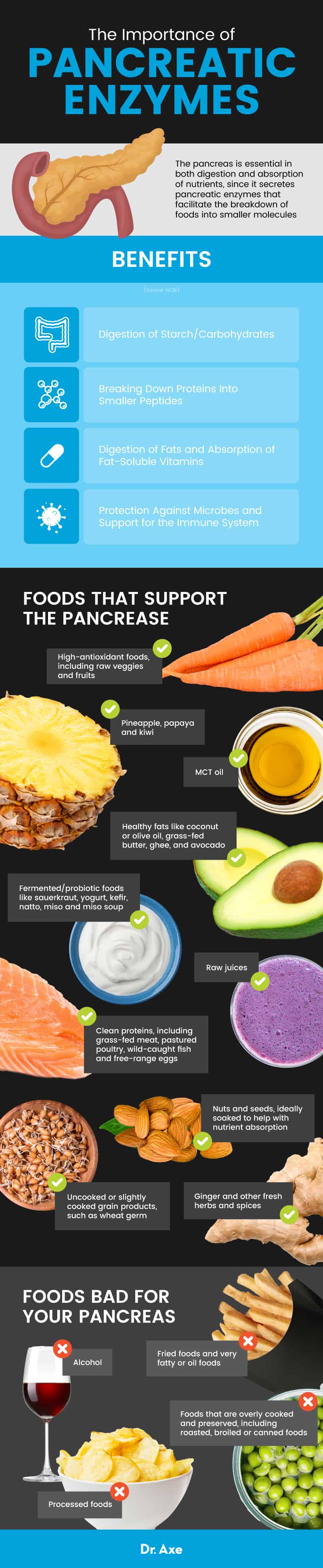 Pancreatic enzymes - Dr. Axe